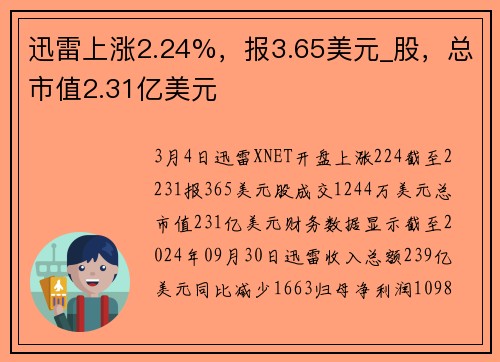 迅雷上涨2.24%，报3.65美元_股，总市值2.31亿美元